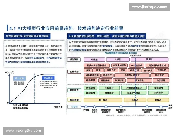2016年中国社会与科技发展变革的关键节点与未来趋势分析